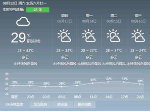 深圳天气预报-深圳市气象局六合从后彩虹