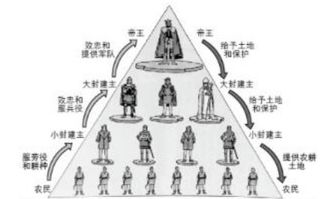 西欧封建制度的特点，西欧封建制度是如何形成的