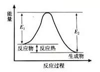 费克定理只能用于描述什么传质