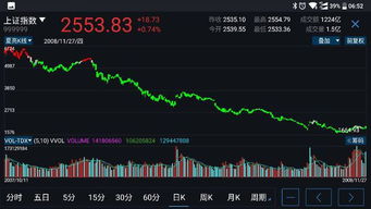 股市熊市是什么意思，币圈熊市是什么意思