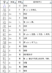 吉字的部首是什么我怎么用字典查不到吉字