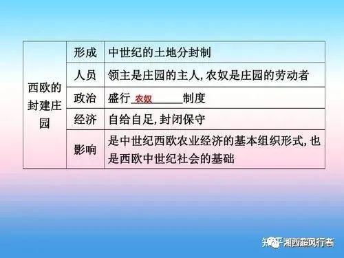 西欧封建等级制度的特点是什么?