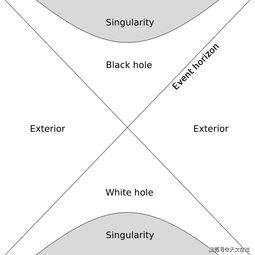 熵减的通俗解释是什么?