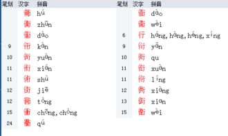 舟的部首是啥偏旁，舟的部首是什么?再查几画