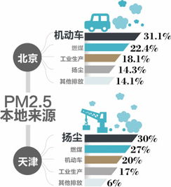 污染物有什么类型?