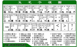 疼五笔怎么打字，疫五笔怎么打出来
