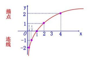 常用对数和自然对数，常用对数的值