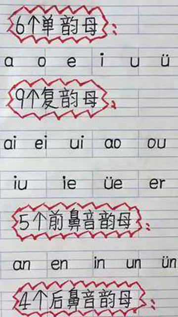 分的拼音怎么写
