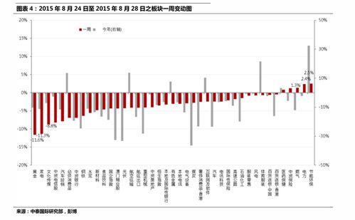 牛市熊市什么意思?