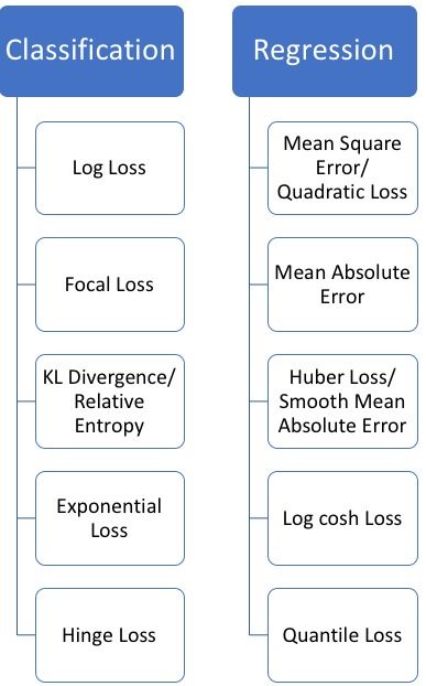 均方是什么意思，均方误差
