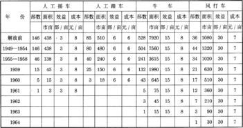 朝的反义词，直的反义词是什么字