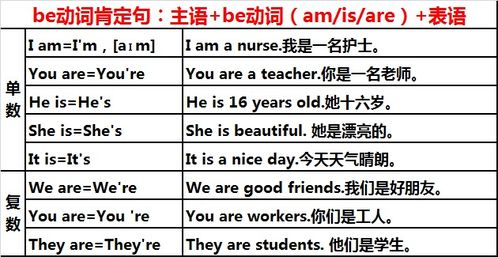 初中英语语法讲解 反义疑问句