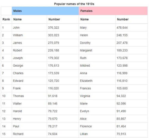 中文谐音英文名网站