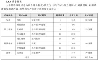 四级听力是英式还是美式