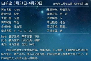 1987.12月20什么星座，2月20什么星座的星座