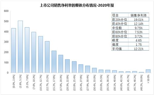 企业销售净利率是怎么计算的?