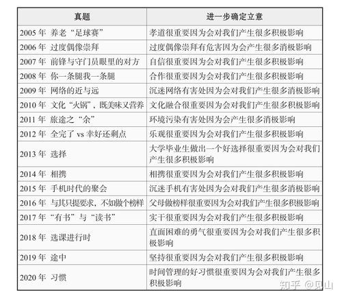 踊跃的近义词有哪些