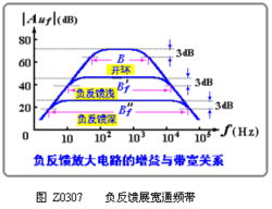 如何确定滤波器的通频带?