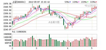 个股盘面是什么意思?