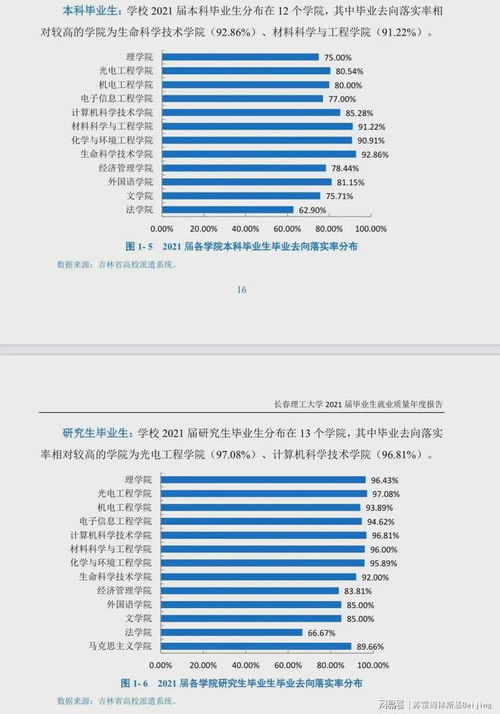 清华大学学科评估第五轮，清华大学学科评估第五轮结果