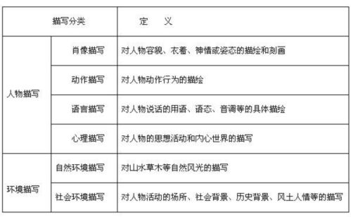 描写的作用有哪些，动作描写的作用