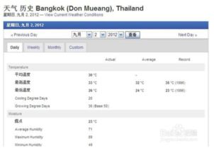 杭州历史天气查询2345，杭州历史天气查询2345天气预报