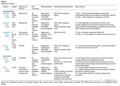 eeg是什么意思，eeg鸡蛋发音