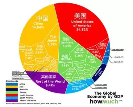 国家最发达的。排行榜中国排到第几?