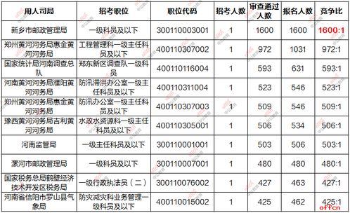 新乡市邮编是多少啊∵