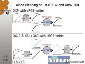 今天 重力，今天重力改变