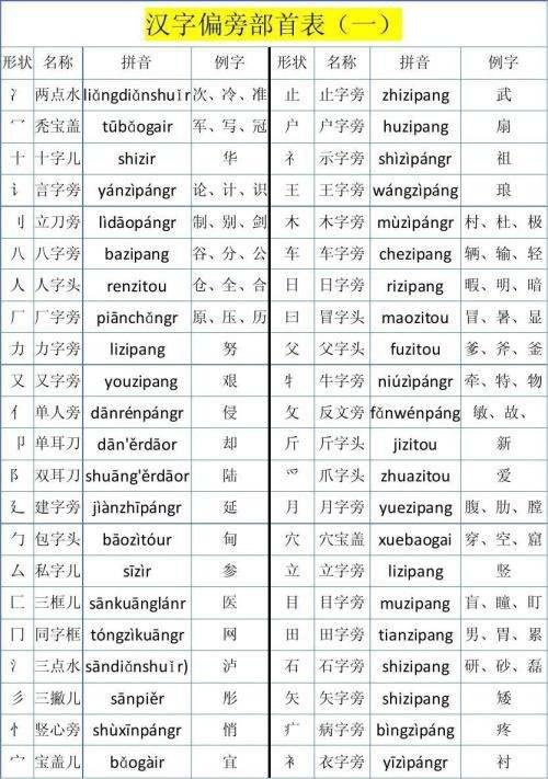 丝是什么偏旁?