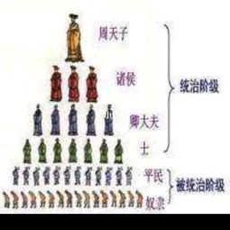 卿大夫相当于现在什么官，卿大夫士三个等级