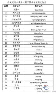 地铁英语怎么读?