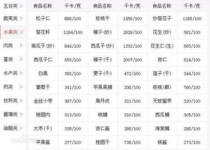 1千焦和1千卡的换算公式,谁知道?