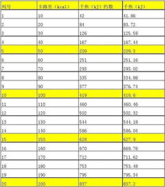 1千卡等于多少千焦耳，311千卡等于多少千焦