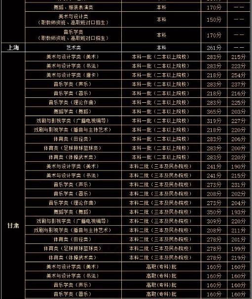 高考分数怎么算的高考成绩怎么算，高考分数怎么算总分