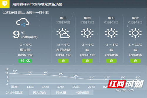 湖南醴陵天气预报15天查询，湖南醴陵天气预报30天
