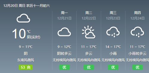 福安白云山24小时天气预报