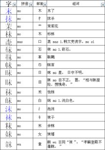 未加偏旁组词，末加偏旁组词20个