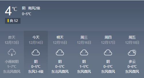 保定市的天气预报