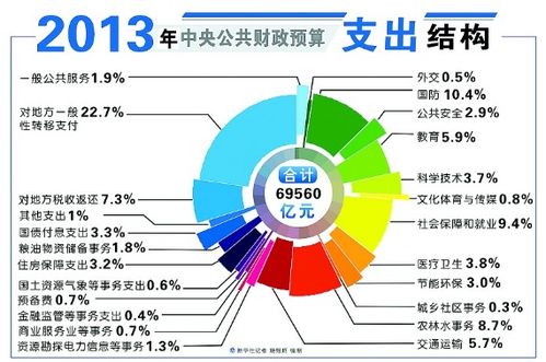 开支是什么意思