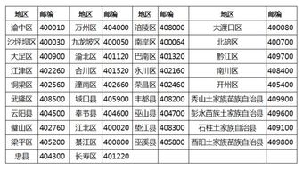 大渡口邮编号码是多少，纳溪大渡口邮编