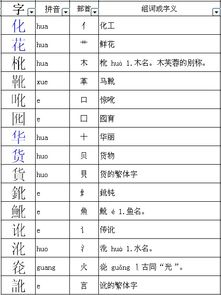 货的部首是啥