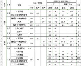 西安体育学院2023年分数线