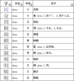 周的部首叫什么名字?