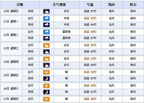 保定天气预报10天