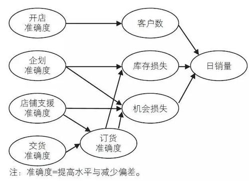 大学生创业如何减少失败的损失?