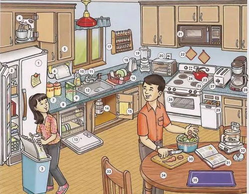 厨房的英语