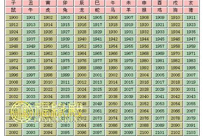 属虎的出生年份表