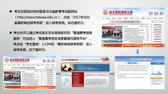 高职高考网上报名?